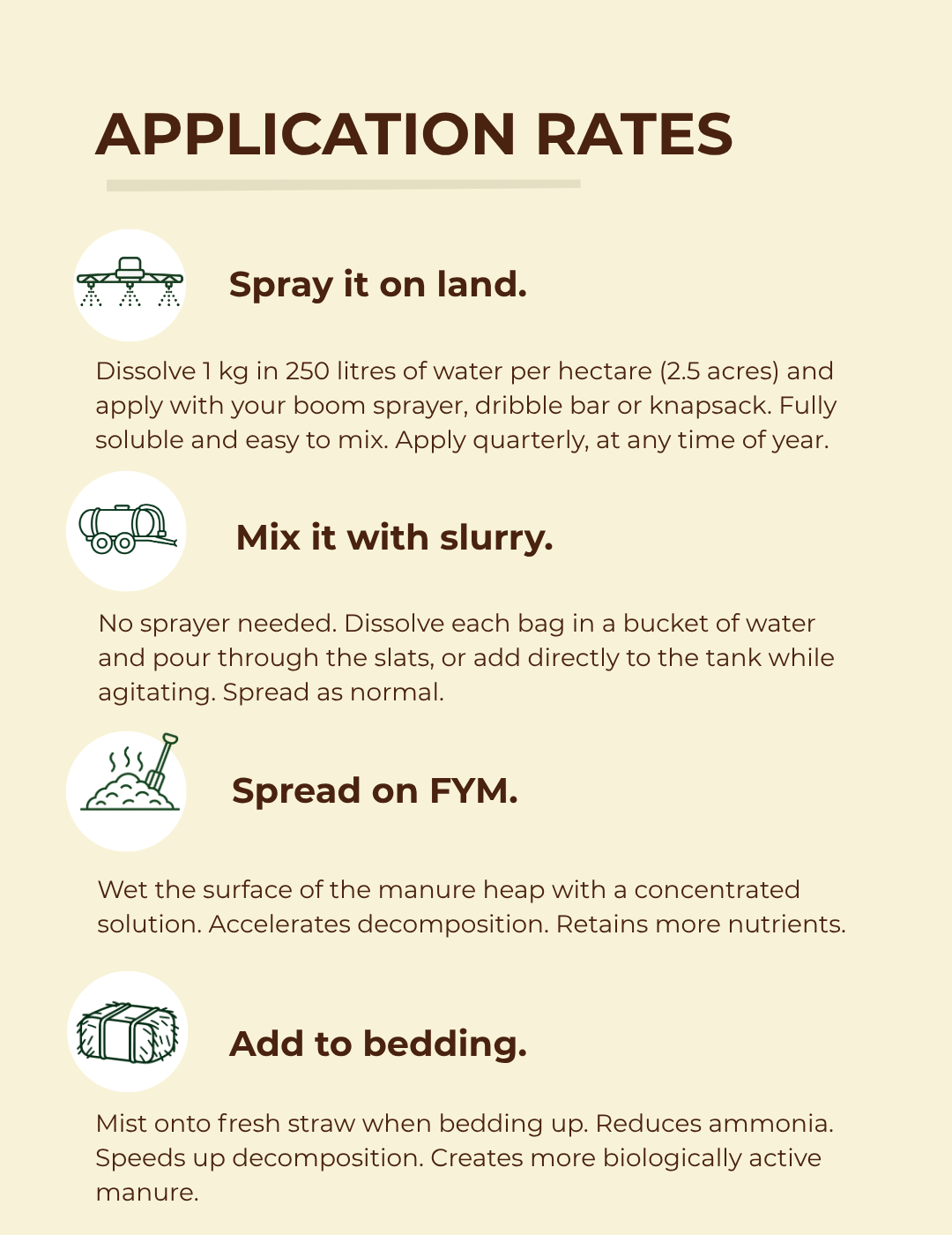 Humusoil application rates for farmers, including field spraying, slurry treatment, farmyard manure and animal bedding application methods.